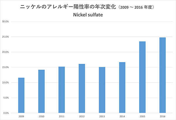 4：歯科金属材料