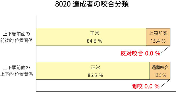 8020運動｜「噛み合わせ」と「歯周病」の意外な関係｜歯科医師会田の噛み合わせメディア-カムシル