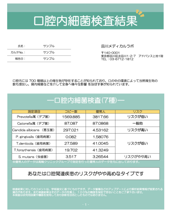 歯科医師会田の噛み合わせメディア〜カムシル〜｜皮膚科で治らないその症状、歯科医院で治る可能性も｜口腔内細菌検査結果のイメージ画像