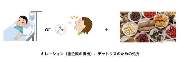 歯科医師会田の噛み合わせメディア〜カムシル〜｜皮膚科で治らないその症状、歯科医院で治る可能性も｜漢方を使った金属排出の治療のイメージ画像